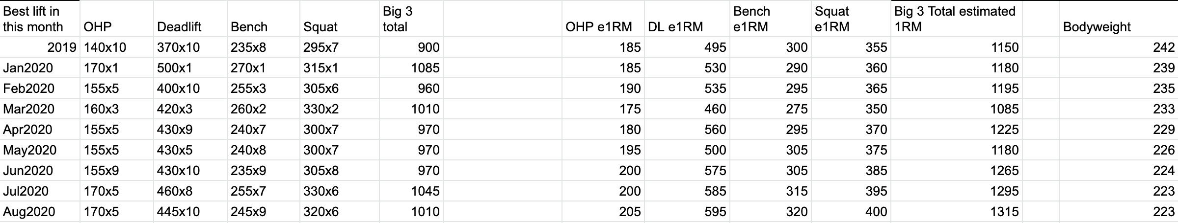 Parlette.org – How I Track Weightlifting Progress (Without Maxing Out ...